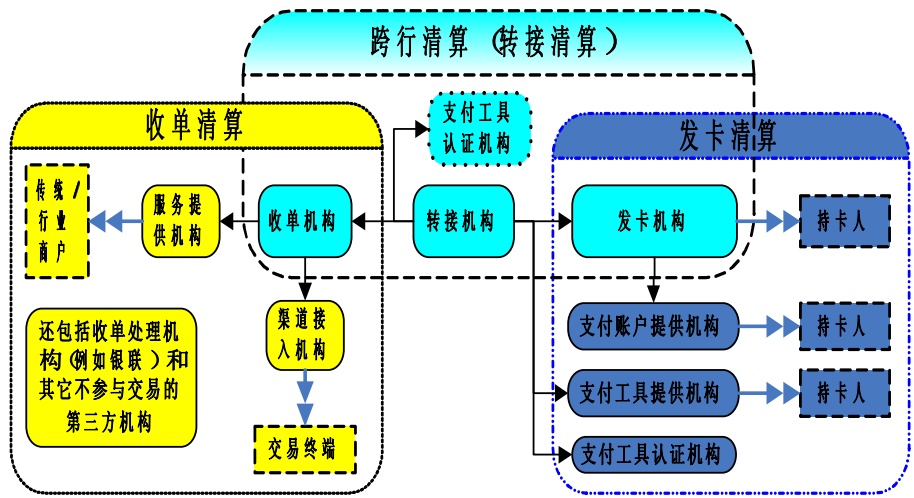 3万字“十看支付”：开启支付之门